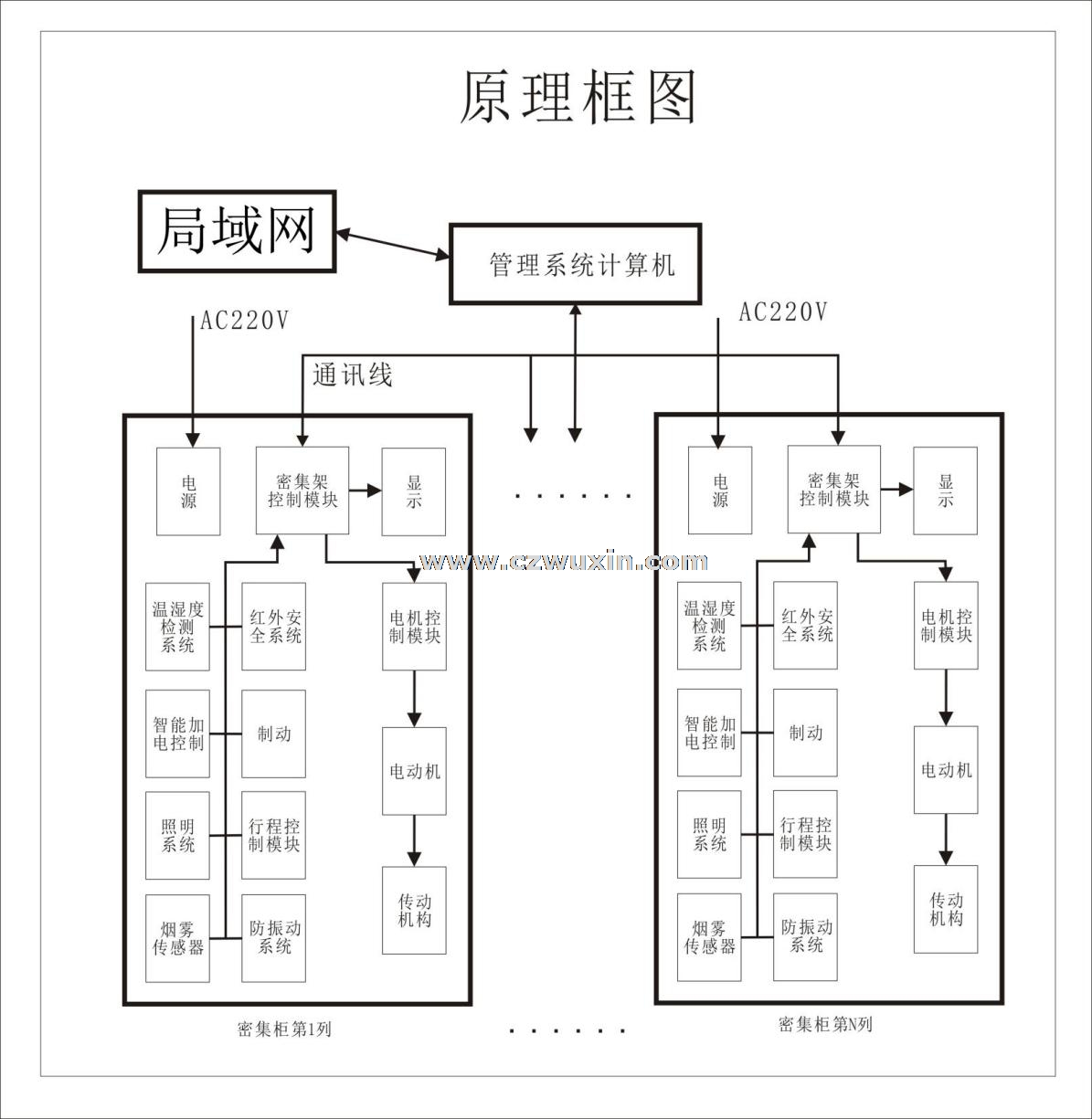 智能密集架原理图.png