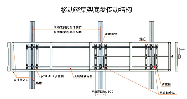 档案密集架传动系统.png