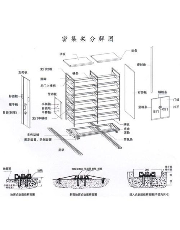 手摇式密集架的安装细节要注意.jpg