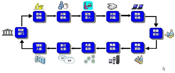 智能密集架助力档案数字化的发展.jpg